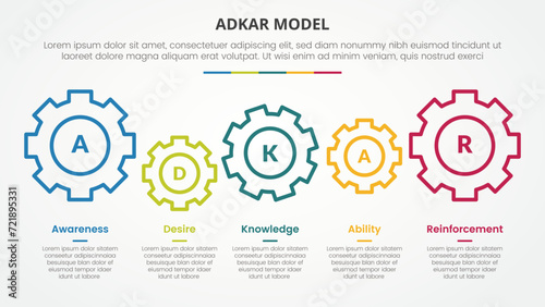 adkar change mangement model infographic concept for slide presentation with gear horizontal linked with 5 point list with flat style