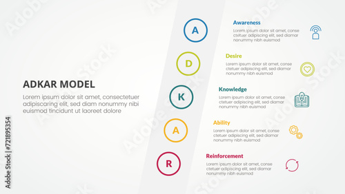 adkar change mangement model infographic concept for slide presentation with tilt sideways content vertical with 5 point list with flat style