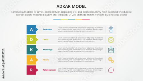 adkar change mangement model infographic concept for slide presentation with rectangle stack callout badge header with 5 point list with flat style