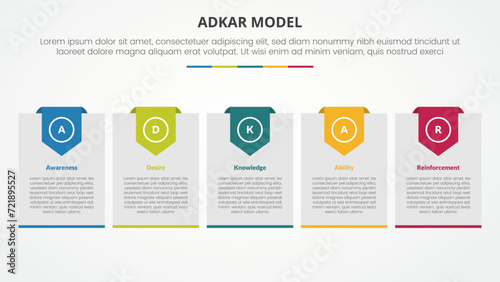 adkar change mangement model infographic concept for slide presentation with big box with header badge with 5 point list with flat style