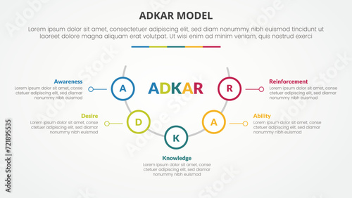 adkar change mangement model infographic concept for slide presentation with half circle with outline circle on line with 5 point list with flat style