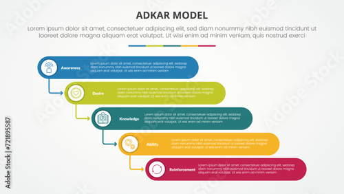 adkar change mangement model infographic concept for slide presentation with round rectangle stack waterfall style with 5 point list with flat style