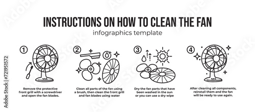 Directions for how to clean the fan infographic template. instructions in line icon style. Step by step how to clean a fan. Vector Illustration