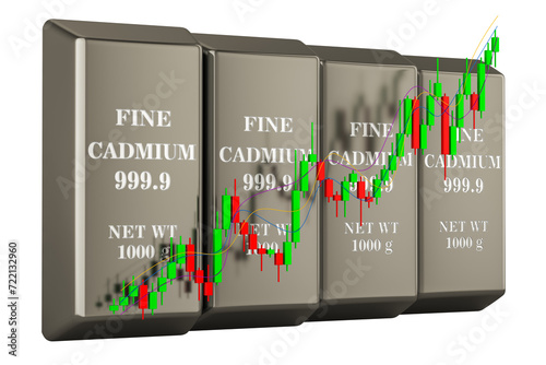 Cadmium bars with candlestick chart, showing uptrend market. 3D rendering isolated on transparent background photo