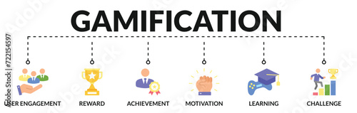 Banner of gamification web vector illustration concept with icons of user engagement, reward, achievement, motivation, learning, challenge
