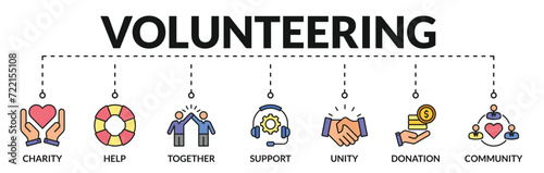 Banner of volunteering web vector illustration concept with icons of charity, help, together, support, unity, donation, community