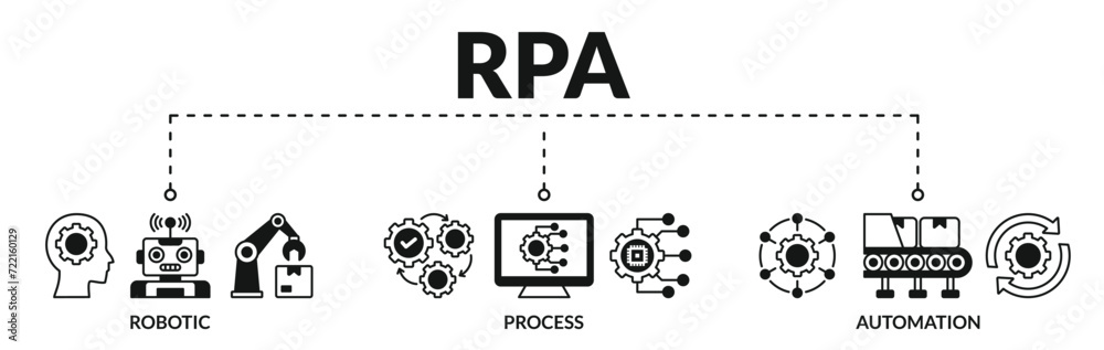 Banner of rpa web vector illustration concept robotic process automation innovation with icons of robotic, process, automation Banner of rpa web vector illustration concept robotic process automation innovation with icons of robotic, process, automation
