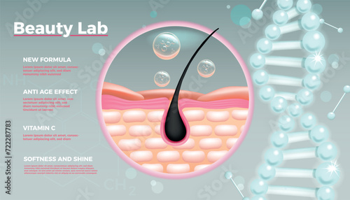 Healthy skin. Collagen serum treatment. Anti aging cosmetic. Medical science. Beauty lab ad. Genetic helix. Skincare diagram. Microscopic epidermis and dermis layer. Vector background