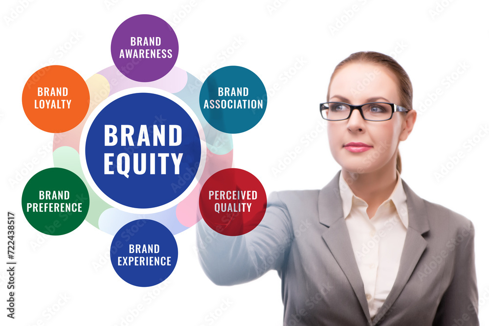 Brand equity marketing concept illustration Brand equity marketing concept illustration