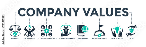 Company values banner web icon concept with icons of honesty, boldness, collaboration, customer loyalty, learning, performance, innovative, and trust. Vector illustration 
