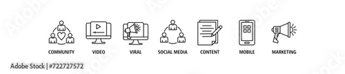 SMM banner web icon set vector illustration concept of social media marketing with icon of community, video, viral, social media, content, mobile and marketing