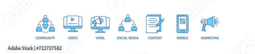 SMM banner web icon set vector illustration concept of social media marketing with icon of community, video, viral, social media, content, mobile and marketing