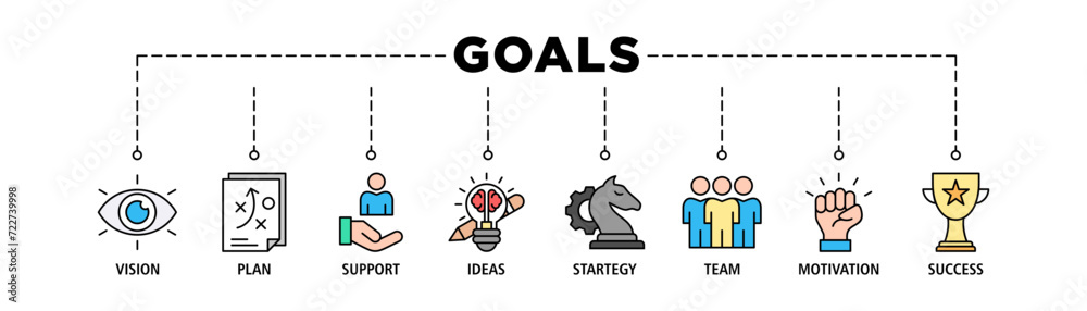 Goals banner web icon set vector illustration concept with icon of vision, plan, support, ideas, strategy, team, motivation, and success Goals banner web icon set vector illustration concept with icon of vision, plan, support, ideas, strategy, team, motivation, and success