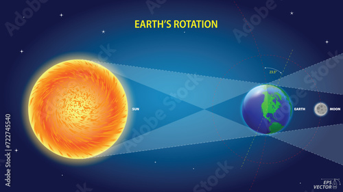earth rotation diagram with pole and equator. 3D Illustration