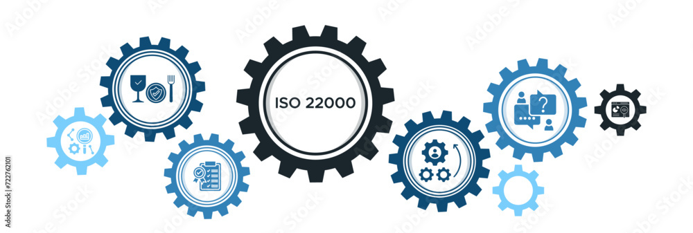 ISO 22000 banner web icon vector illustration concept for food safety standard with icon of analysis, standards, system management, communication, and haccp principles