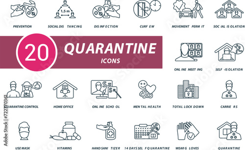 Quarantine outline icons set. Creative icons: prevention, social distance, disinfection, curfew, movement permit, social isolation, online meeting and more