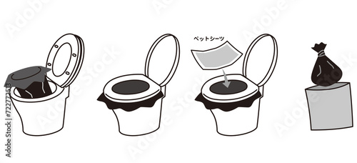 ペットシーツを使用した簡易トイレの使用手順　防災用品