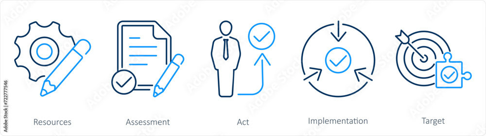 A set of 5 Action plan icons as resources, assessment, act - obrazy, fototapety, plakaty 