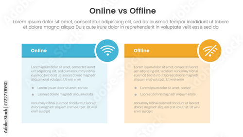 online vs offline comparison or versus concept for infographic template banner with table box and circle badge with two point list information