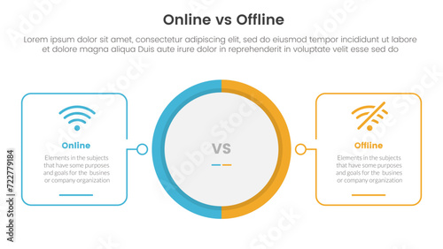 online vs offline comparison or versus concept for infographic template banner with big circle center and outline square shape with two point list information photo