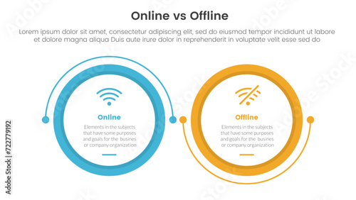 online vs offline comparison or versus concept for infographic template banner with big circle linked connection circular arrow with two point list information