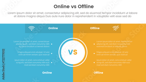 online vs offline comparison or versus concept for infographic template banner with fullpage box background and big circle center with two point list information