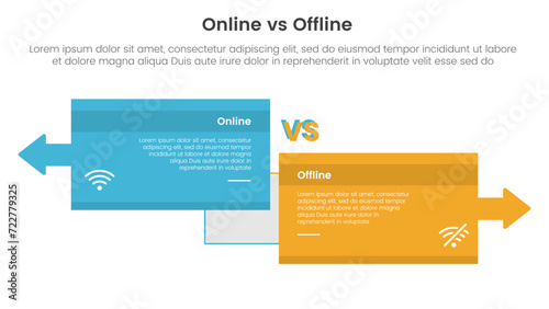online vs offline comparison or versus concept for infographic template banner with big box opposite arrows direction with two point list information