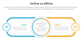 online vs offline comparison or versus concept for infographic template banner with circle center and round outline rectangle with two point list information