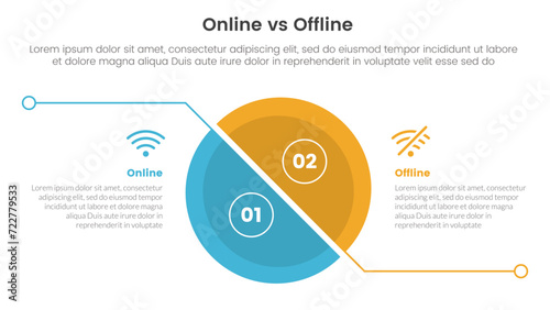 online vs offline comparison or versus concept for infographic template banner with big slice half circle with line separation with two point list information