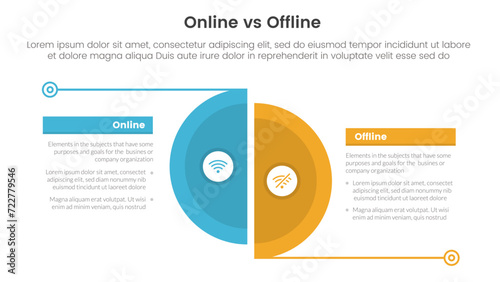 online vs offline comparison or versus concept for infographic template banner with big slice half circle with line separation with two point list information photo