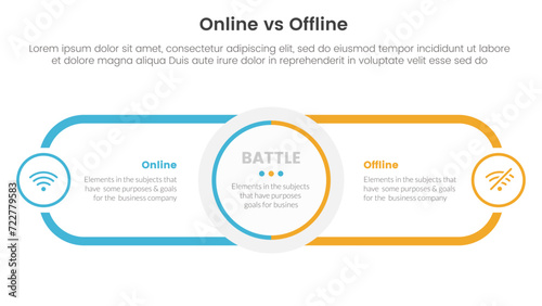 online vs offline comparison or versus concept for infographic template banner with circle center and round outline rectangle with two point list information photo