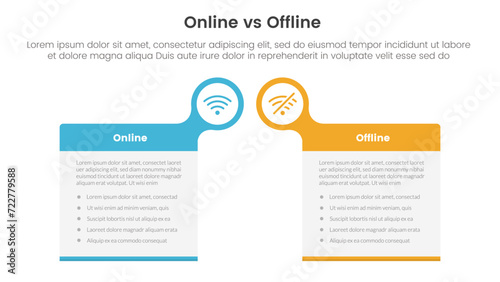 online vs offline comparison or versus concept for infographic template banner with big box table with bubble circle header badge with two point list information