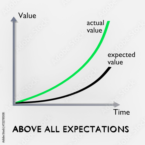 Above all Expectations concept photo