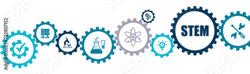 STEM banner vector illustration with the icons of science education, technology, engineering, mathematics, development, technology, research, learn, acronym, academic, cognition on white background.