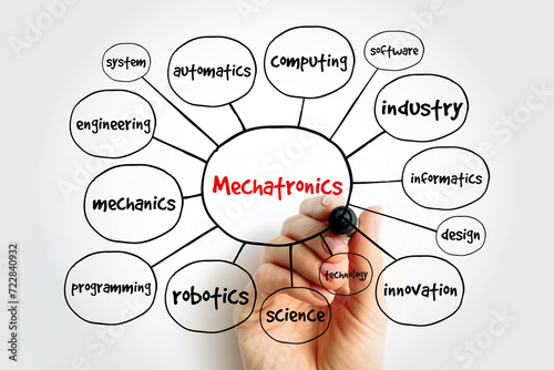 Mechatronics mind map, technology concept for presentations and reports photo