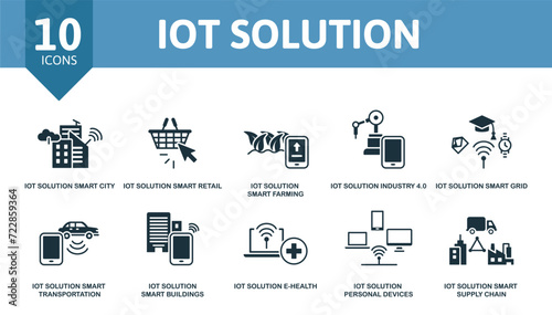 Iot Solution set icon. Contains iot solution illustrations such as smart retail, industry 4.0, smart transportation and more.
