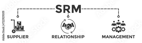 Srm banner web icon vector illustration concept of supplier relationship management with icon of product, delivery, supply, chain, checklists, cycle, agreement, system, process photo