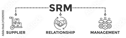 Srm banner web icon vector illustration concept of supplier relationship management with icon of product, delivery, supply, chain, checklists, cycle, agreement, system, process