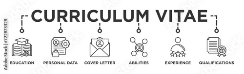Curriculum vitae banner web icon vector illustration concept with icon of education, personal data, cover letter, abilities, experience and qualifications