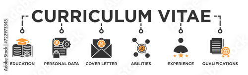 Curriculum vitae banner web icon vector illustration concept with icon of education, personal data, cover letter, abilities, experience and qualifications