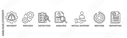 Incident management banner web icon vector illustration concept for business process management with an icon of the incident, process, detection, analysis, initial support, restore, and reporting