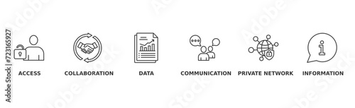 Intranet banner web icon vector illustration concept for global network system with icon of access, collaboration, data, communication, private network, and information technology