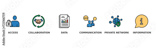 Intranet banner web icon vector illustration concept for global network system with icon of access, collaboration, data, communication, private network, and information technology