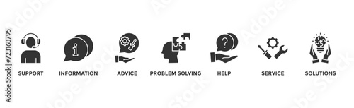 Help desk banner web icon vector illustration concept with icon of support, information, advice, problem solving, help, service and solutions