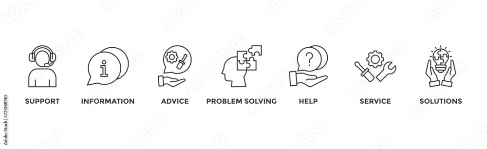 Help desk banner web icon vector illustration concept with icon of support, information, advice, problem solving, help, service and solutions Help desk banner web icon vector illustration concept with icon of support, information, advice, problem solving, help, service and solutions