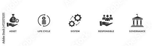 Asset management banner web icon vector illustration concept with icon of asset, life cycle, system, responsible and governance
