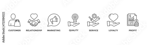 Customer relationship banner web icon with icon of customer, relationship, marketing, quality, service, loyalty and profit