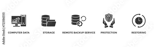 Backup banner web icon vector illustration concept for restoring data and recovery after loss and disaster with icon of computer data, storage, remote backup service, protection and restoring