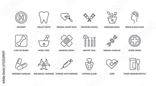 editable outline icons set. thin line icons from medical collection. linear icons such as heliport, crutches couple, bandage cross, medicine capsules, thyroid gland, syrup medicine bottle