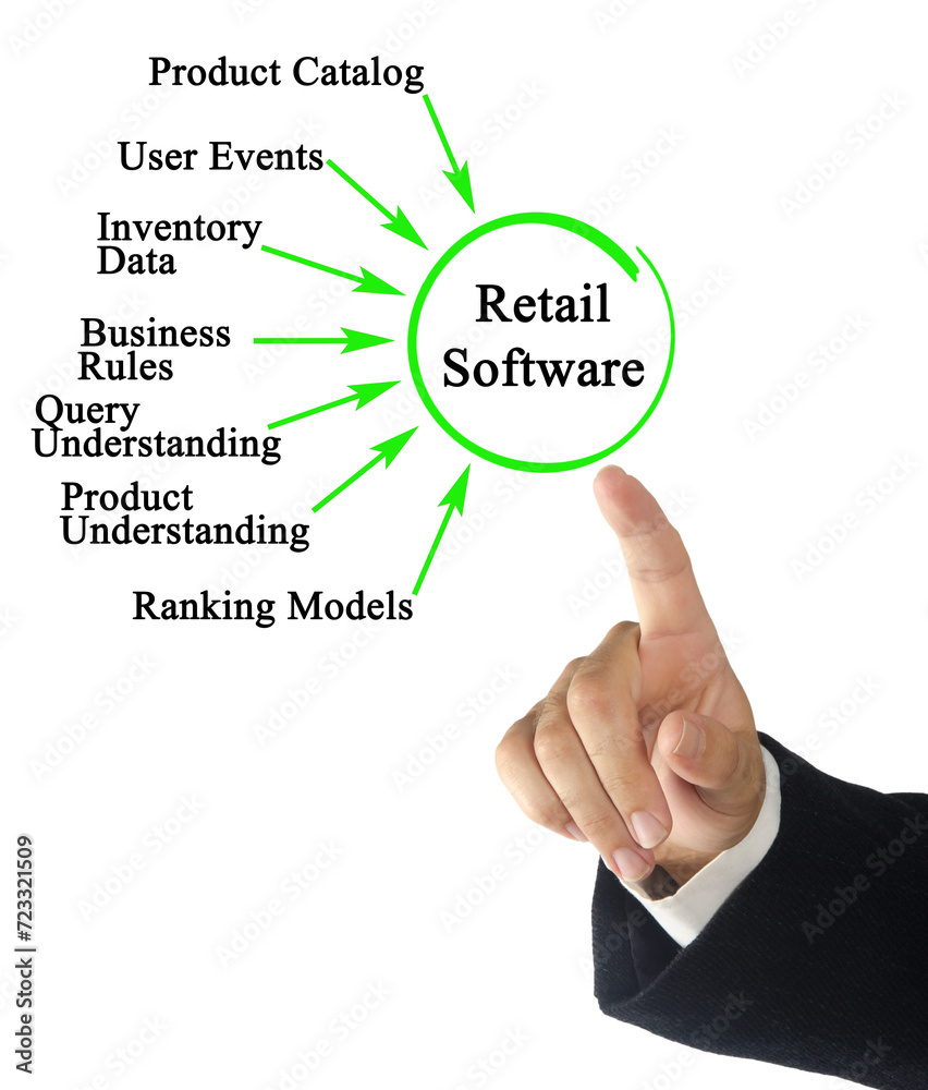 Data Utilized by Retail Software. Data Utilized by Retail Software.
